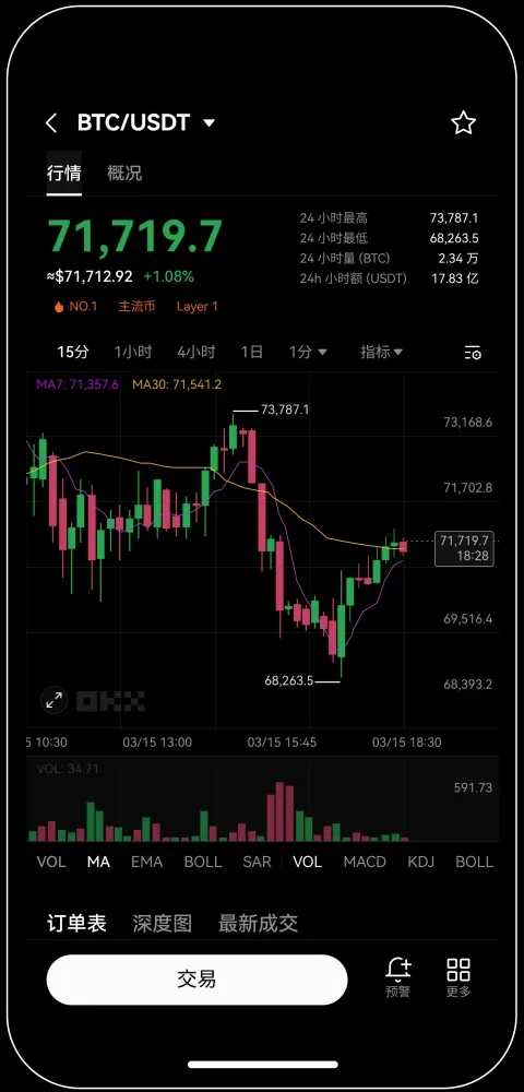 加密货币交易所okcoin宣传图